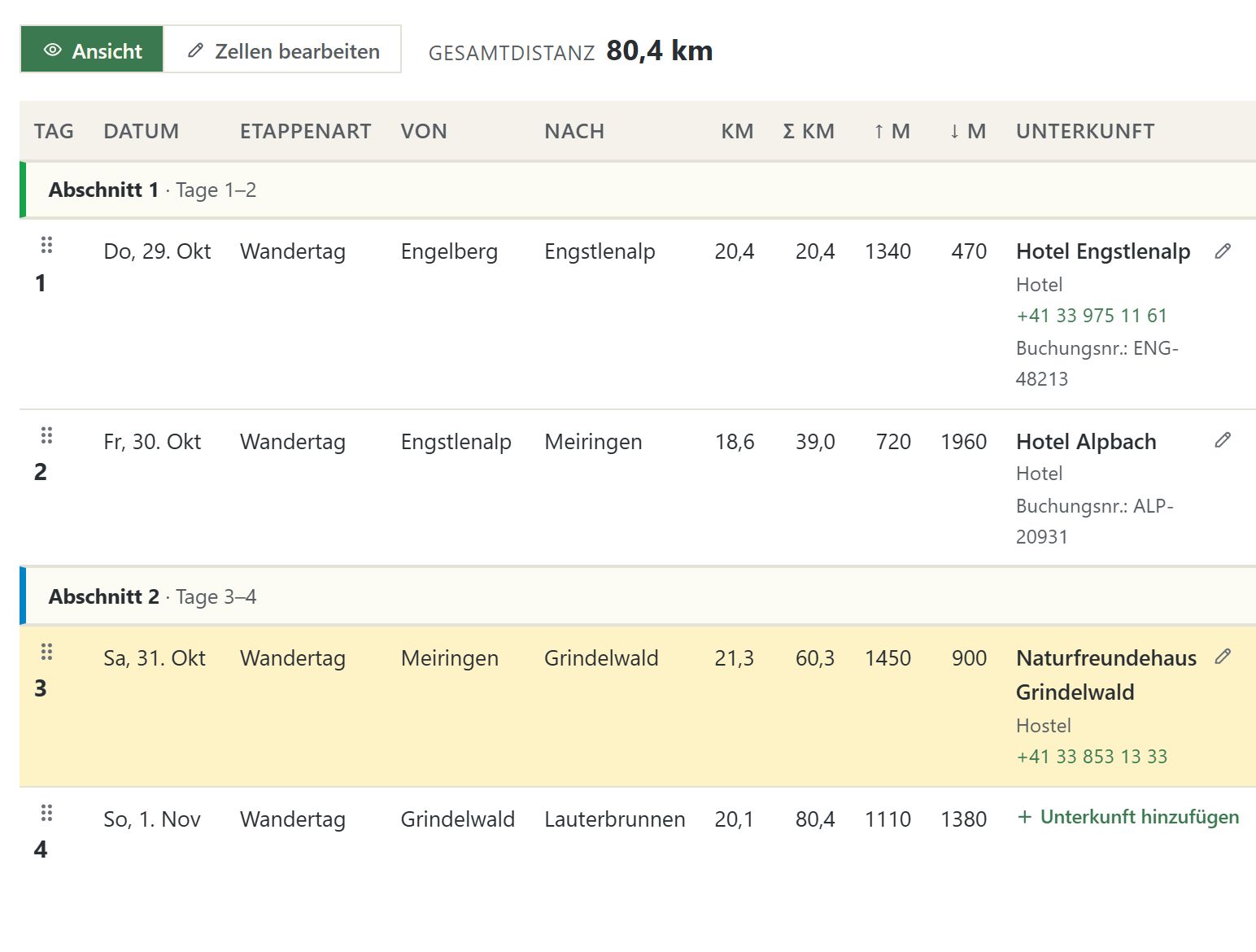 Die Etappen einer viertägigen Via-Alpina-Tour: Etappen, Unterkünfte und Mahlzeiten pro Tag