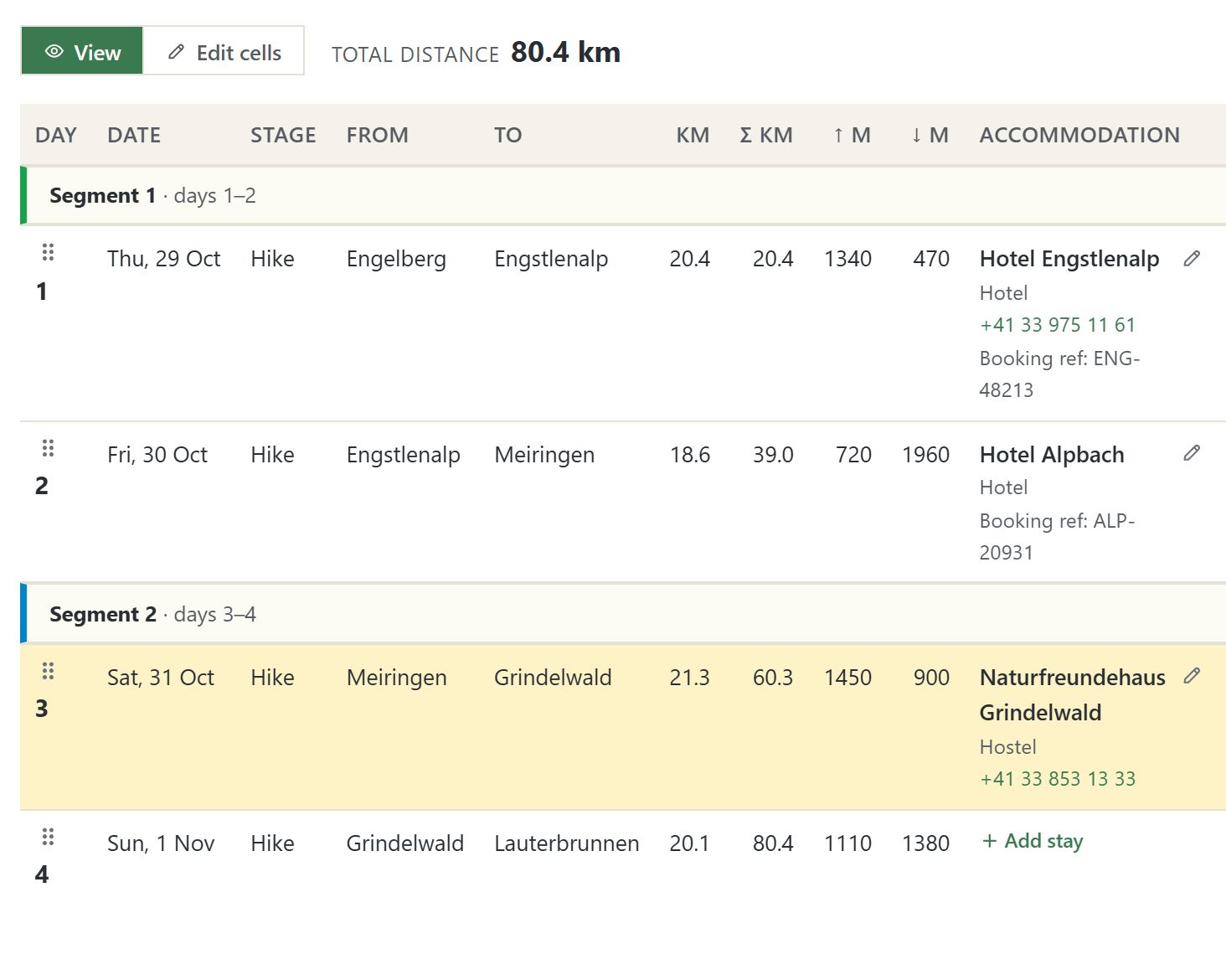 The itinerary of a four-day Via Alpina trip: stages, stays and meals per day