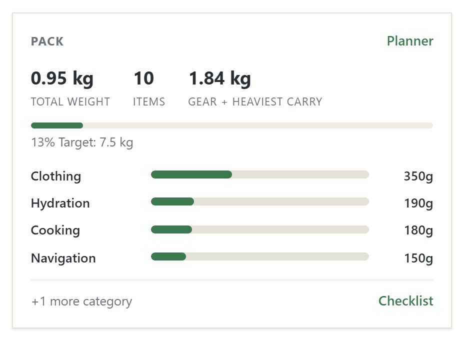 The pack card: total weight, target and weight per category