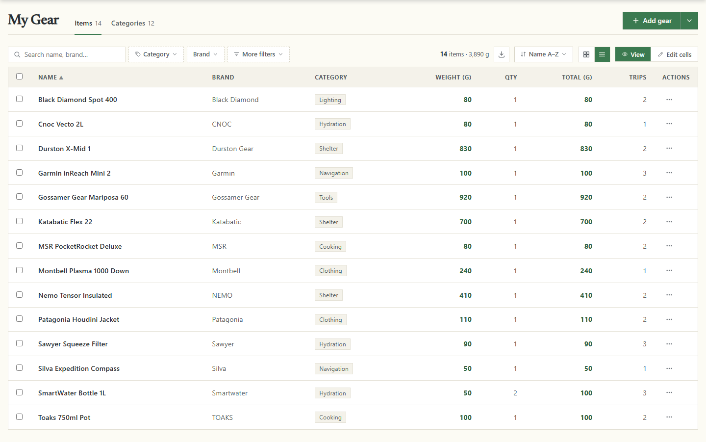 The My Gear page in table view: the Items and Categories tabs, the Add gear button, a toolbar with search, filters, item count, export and sort, and fourteen rows of gear.