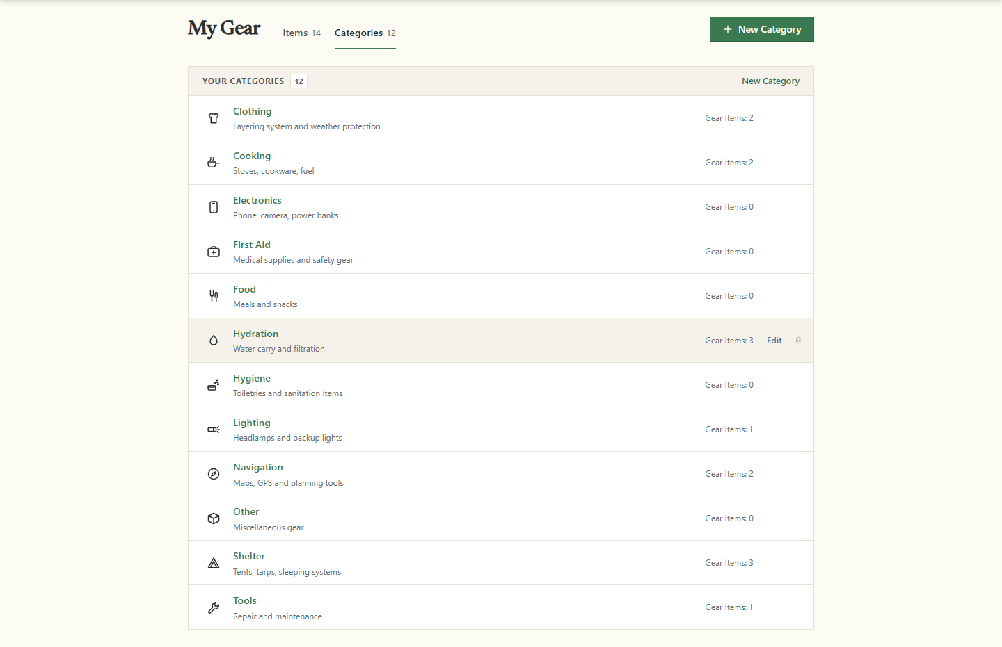 The Categories tab listing the reader's own categories, each with an icon, a description and its number of gear items; the pointer rests on Hydration, which shows an Edit link and a greyed-out bin button.
