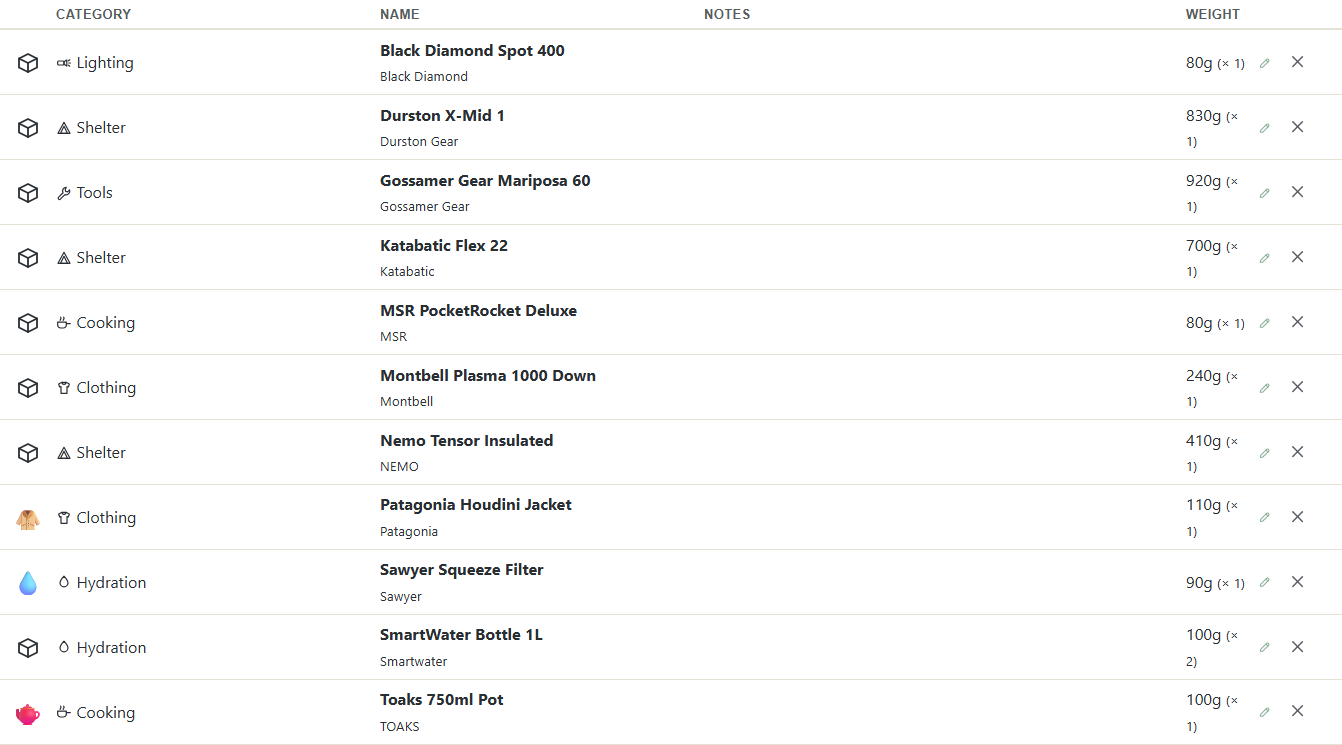 The Packed Items view: the pack's gear as one sortable list with category, name, notes and weight columns.