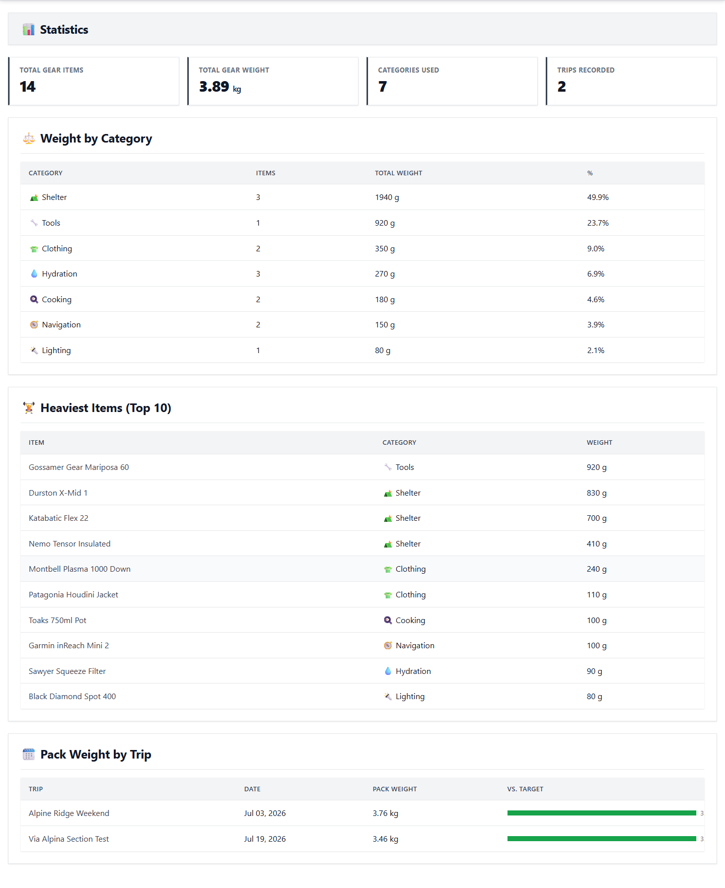 Open Statistics Dashboard screenshot