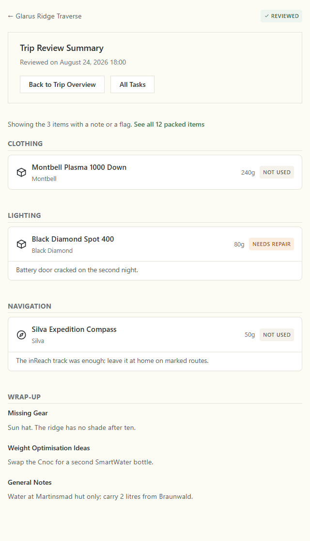 The Trip Review Summary page listing the unused and flagged items with their notes, followed by the wrap-up notes.