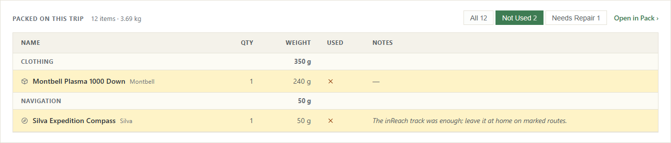 The Packed on this trip list filtered to Not Used, showing the two items that stayed in the pack.